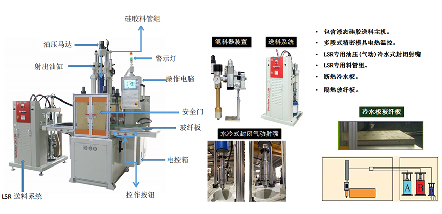 液態(tài)硅膠注射成型機詳細(xì)介紹